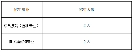 菏澤市立醫(yī)院2023年秋季中華醫(yī)學會臨床藥師規(guī)范化培訓中心招生簡章