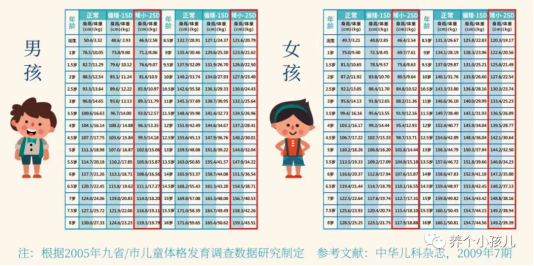 菏澤市立醫院兒科將舉行喜迎元旦,關愛兒童健康生長發育義診活動
