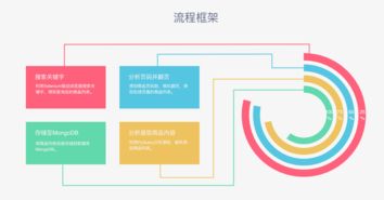 Python網絡爬蟲實戰 使用Selenium、Chrome與PhantomJS抓取淘寶美食商品信息