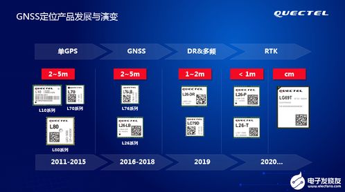 移遠通信 以GNSS定位模組為核心，構筑物聯網解決方案與網絡信息技術開發的完整生態