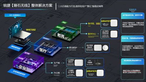 銳捷發布磐石無線解決方案 六個場景、八個案例、硬核實測，驗證確定性網絡價值