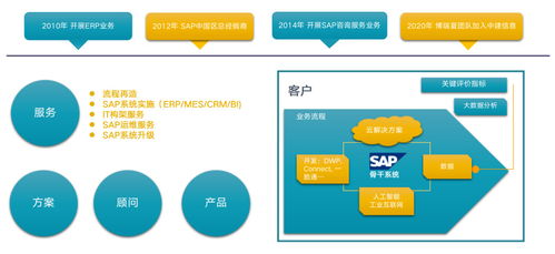 中建信息攜手SAP，解碼企業(yè)數(shù)字化未來