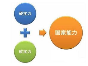 中國咨詢業(yè)的發(fā)展現(xiàn)狀與前景展望