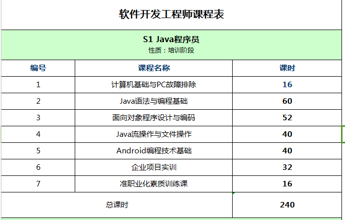 深圳軟件開發與運維工程師培訓班 開啟高質量技術人才培養新路徑