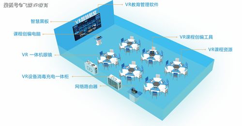 虛擬現實賦能未來課堂 飛蝶VR即將亮相2020中國教育博覽會