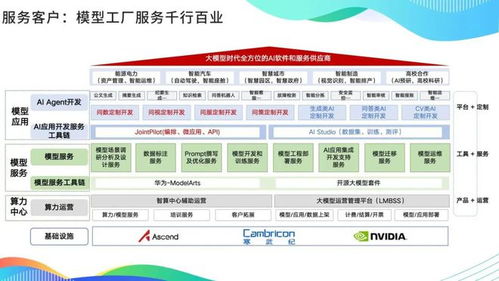 大模型浪潮下，教育軟件研發的探索與實踐——中軟國際教育王曉華的行業思考